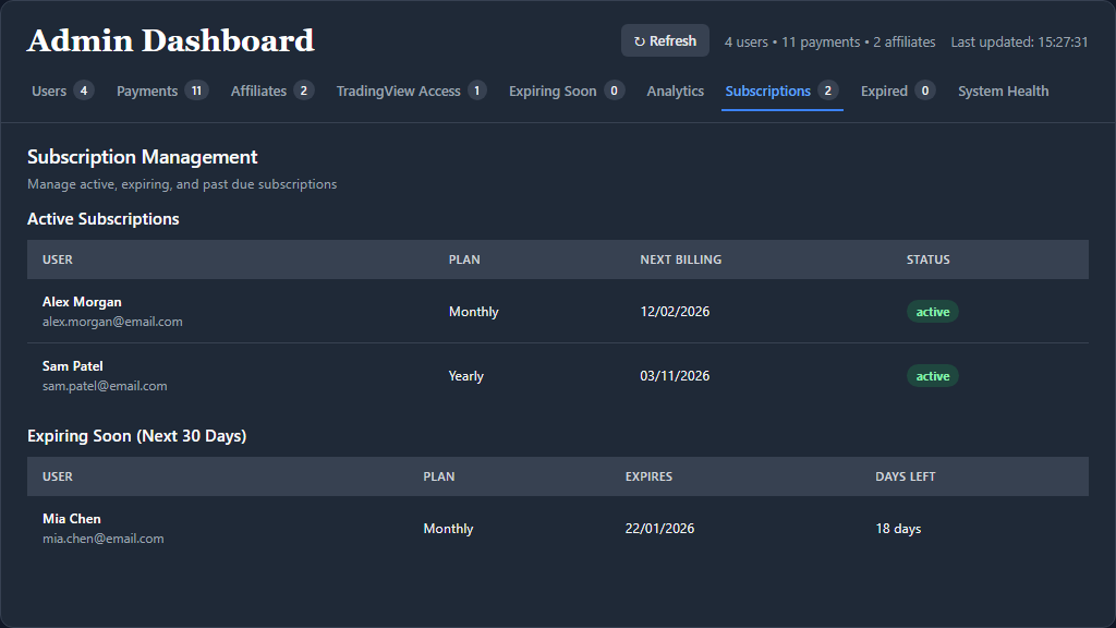 PineScriptEdge admin — active subscriptions and expiring renewals