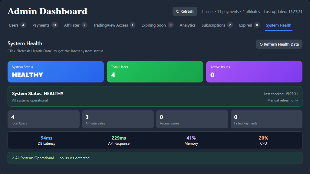 PineScriptEdge admin system health — status, user counts, and performance metrics